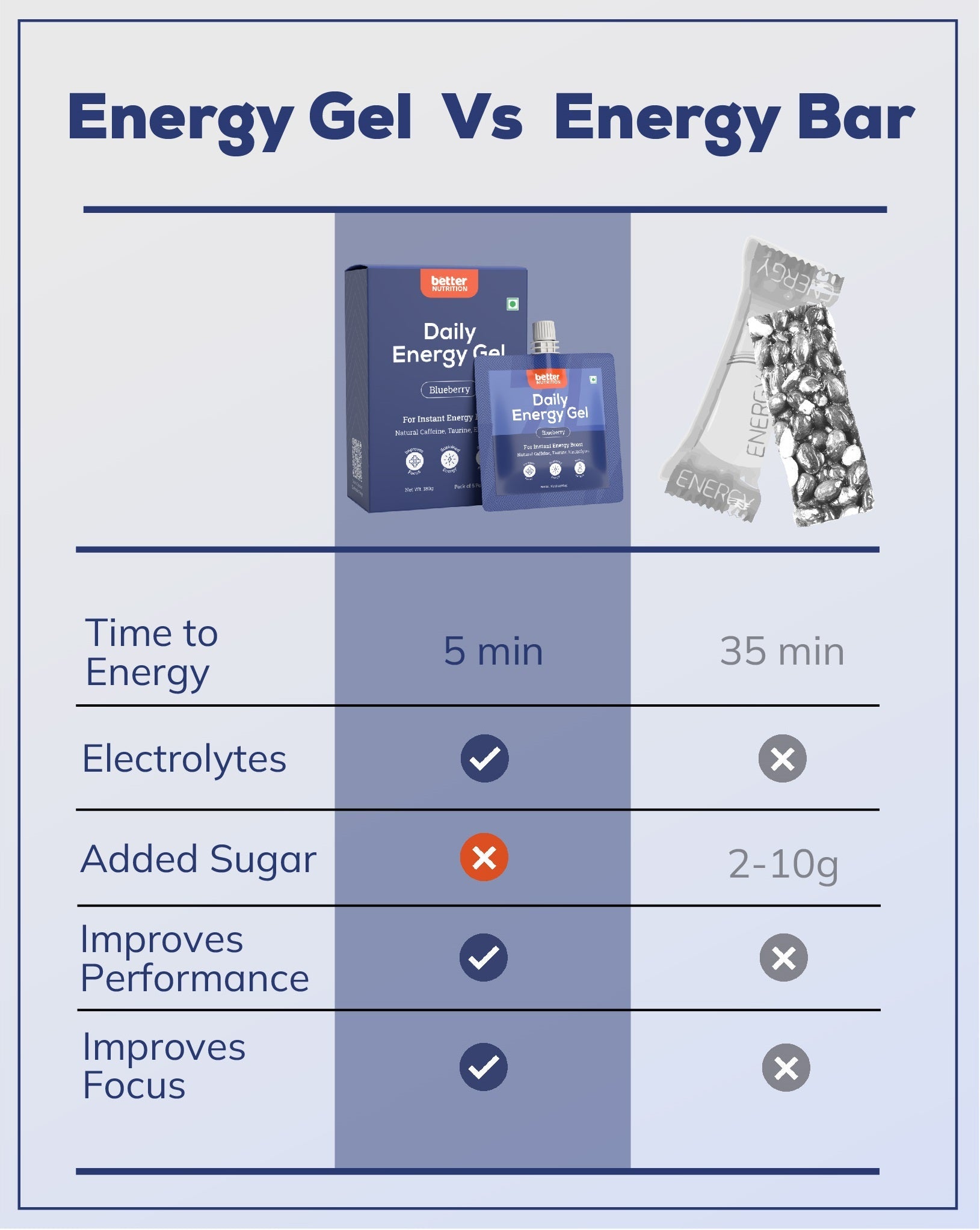 Daily Energy Gel Starter Pack